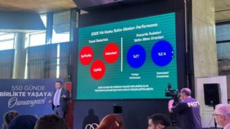 Osmangazi Belediyesi'nin Gelir Gider Tablosu Açıklandı oldu!